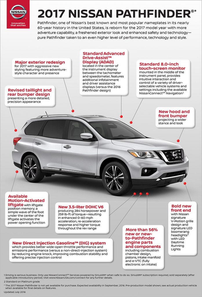 The 2017 Nissan Pathfinder ups its adventure-ready credentials with aggressive new exterior styling, increased power and towing capability, and advanced driver assistance features.