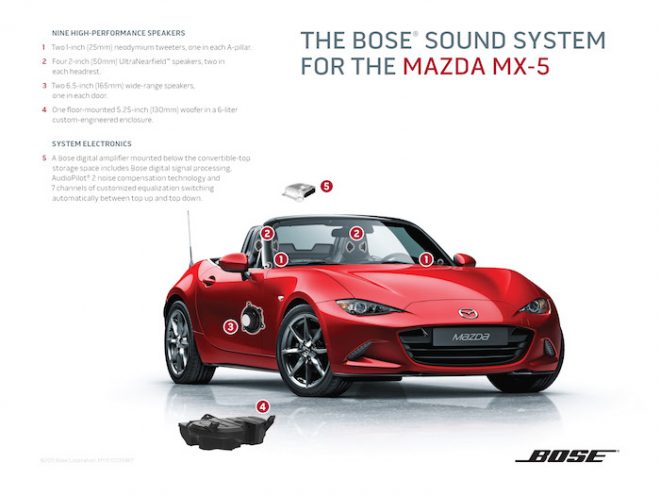 2016+Mazda+MX-5_Bose+System+Illustration